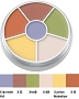  Kryolan Neutralizer Circle 40 g 